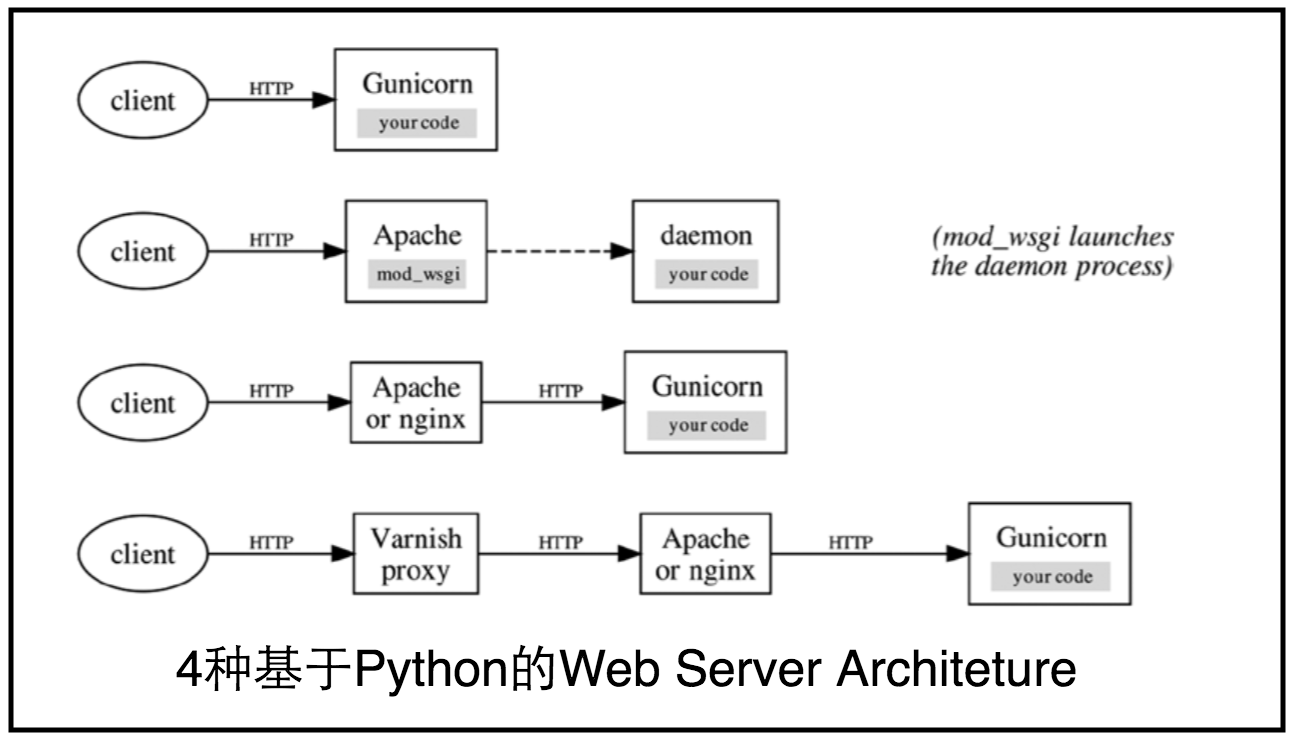 Network Data & Error Summary